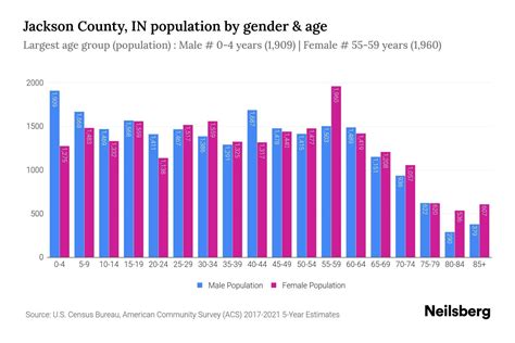 Jackson County In Population 2023 Stats And Trends Neilsberg