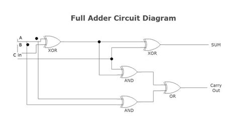 Logic Gate Diagram Calculator