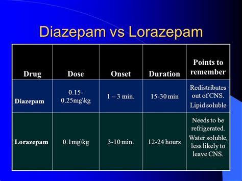 Diazepam Reviews And Diazepam Results Before And After 2023