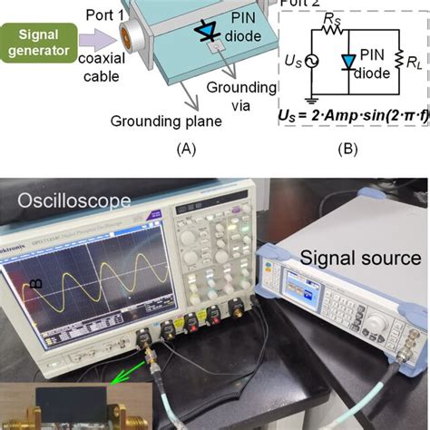 PIN diode model. A, The model of a packaged PIN diode, including the... | Download Scientific ...