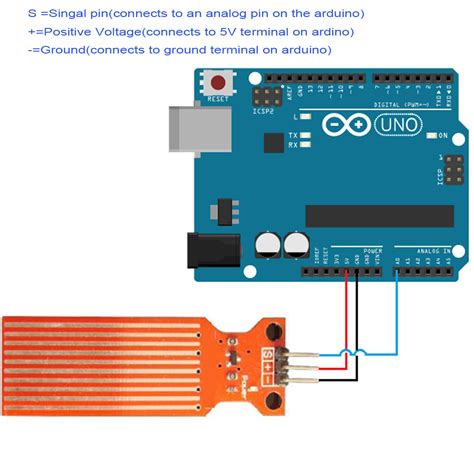 10pcs Lot Water Level Sensor Depth Detection Module For Arduino Uno Mega 2560 Ebay