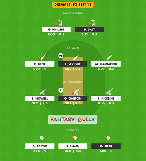 Sus Vs Glo Dream11 Prediction Match 70 Fantasy Cricket Tips Teams