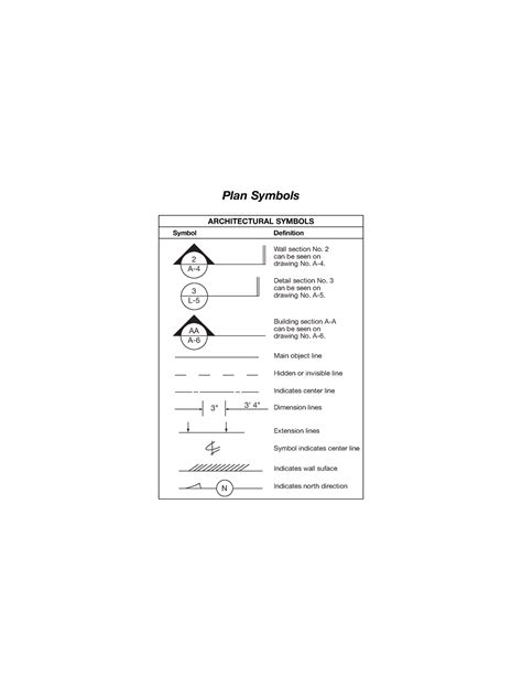 Plan Symbols Plan Symbols 2 A Wall Section No 2 Can Be Seen On Drawing No A 4 3 L Detail