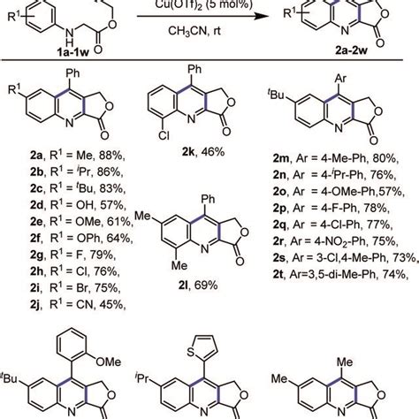 Intramolecular Povarov Cyclization For The Synthesis Of Quinoline Fused