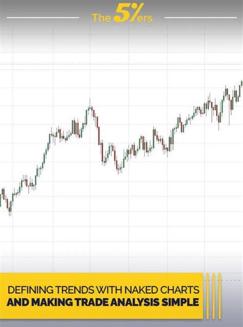 Understanding Trends With Naked Charts For Successful Forex Trading