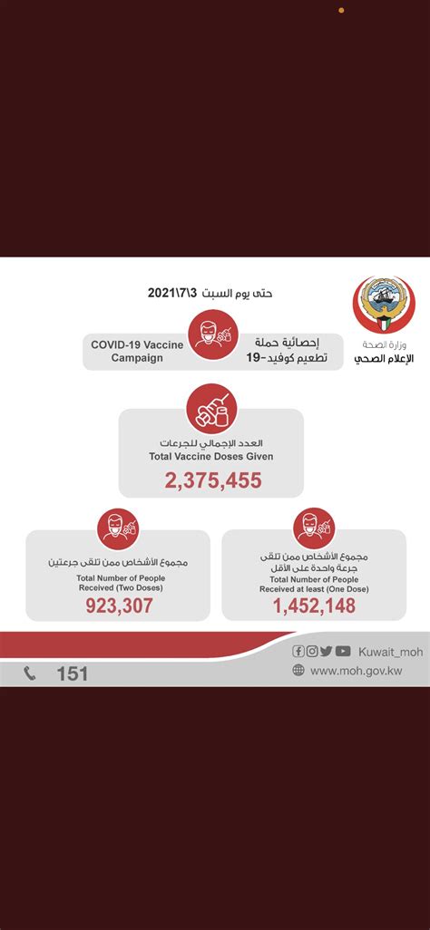 وزارة الصحة الكويت On Twitter إحصائية حملة تطعيم كوفيد 19 حتى اليوم