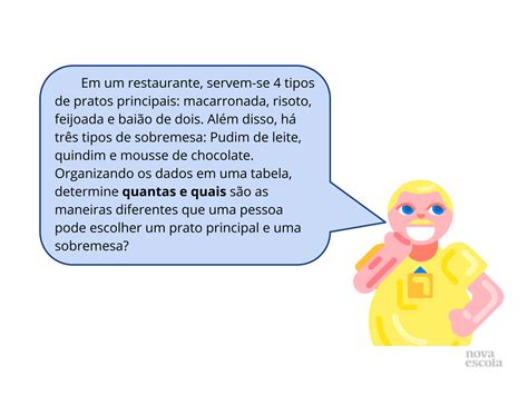 Princípio de Multiplicativo da Contagem e Tabelas de Dupla Entrada