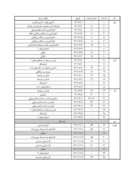 بودجه بندی و طرح درس سالانه فیزیک 1 دهم رشته علوم ریاضی گاما