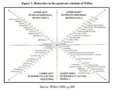 Integral Dynamics A New Integration Of Wilbers Integral Theory And