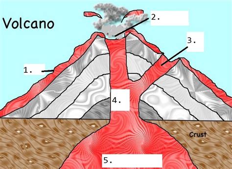 Heartwarming Info About How To Draw The Inside Of A Volcano