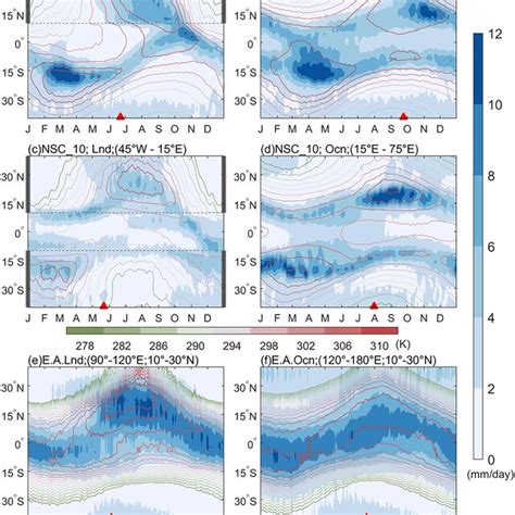 The Seasonal Evolution Of Surface Pressure Color And Hpa Winds