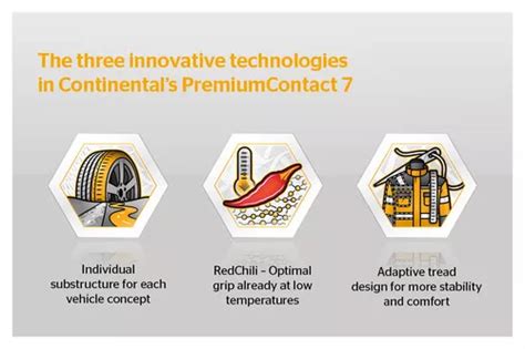 Continental Premiumcontact Reviews And Tests Thetirelab