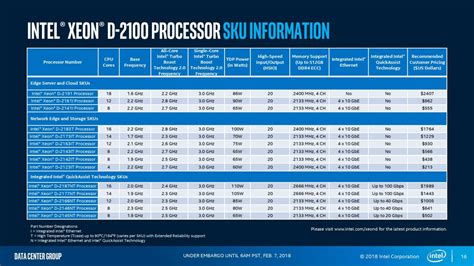 Intel Launches New Xeon D Series Lineup Up To Avx Capable