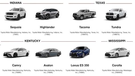 Top 12 Japanese Car Brands [As of 2025] - RankRed