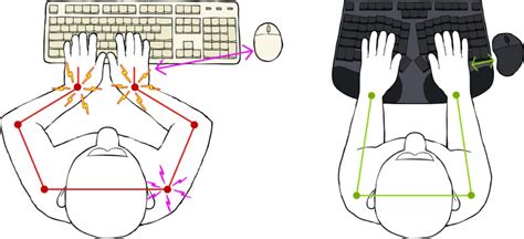 Truly Ergonomic Worlds Best Ergonomic Mechanical Keyboard