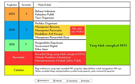 Info Akademik Daftar Mata Kuliah Semester Antara T A