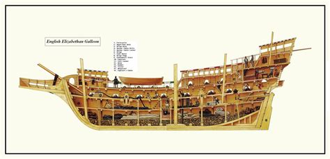 Cross Section Of The Galleon La Galga Cutaway Drawings Pinterest