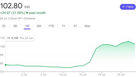 Ttml Share Price Target