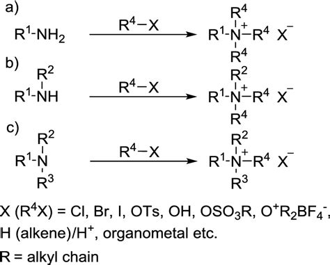 General Synthetic Route Towards Qac Starting From Primary A