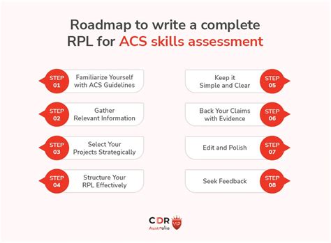 How To Write A Complete Rpl For Acs Skills Assessment