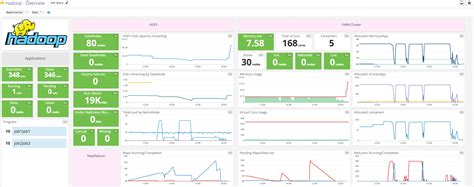 The Monitormonitoringhadoopwithdatadogmd At Master · Datadogthe