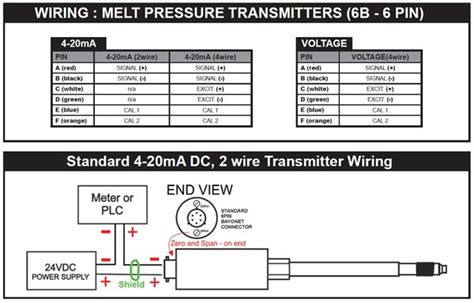 Dynisco Pressure Transducer Wiring Diagram