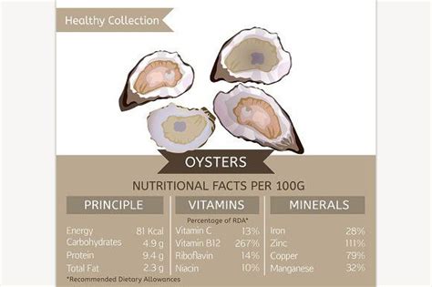 Oyster Health Info Goddess Healthy