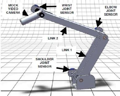 Design Of A DoF Robotic Arm Semantic Scholar 55 OFF