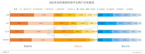 如何创新品牌营销方式？ 青瓜传媒