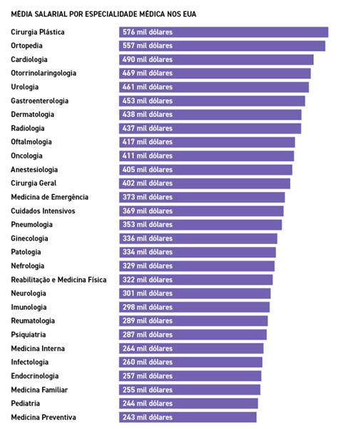 Quanto ganha um Clínico Geral Você sabe quando é o Dia das Mães