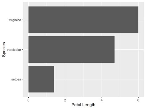 Creating Horizontal Barplot In Base R Ggplot Examples Themelower