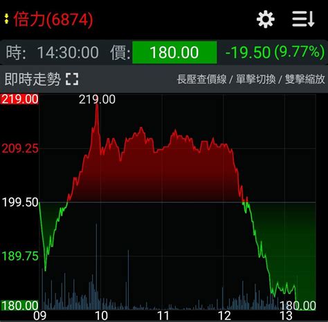 新聞 碳權概念股接力賽 倍力續寫新天價 進入200元俱樂部 看板stock Ptt網頁版