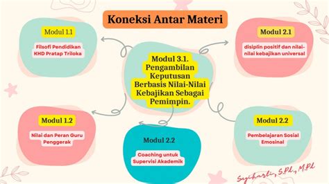 Tugas A Koneksi Antarmateri Modul Pengambilan Keputusan