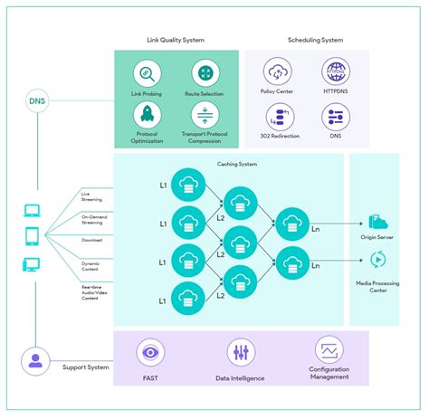 A Guide To Alibaba Cloud Zsah