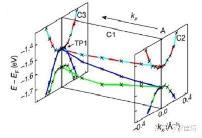 拓扑半金属 知乎