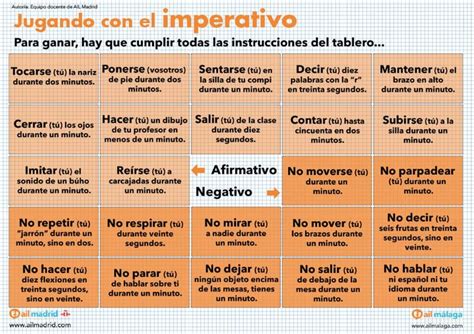 Juego ELE del imperativo afirmativo y negativo para la clase de español