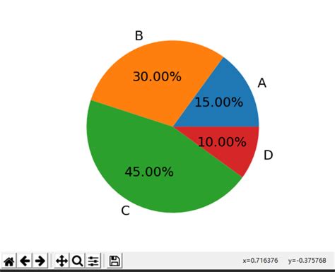 Python绘制饼状图图例python Matplotlib饼状图参数及用法解析weixin39683858的博客 Csdn博客