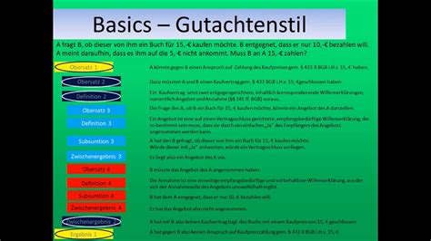 Jura Basics Gutachtenstil Und Gliederung Youtube