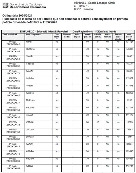 Llistes Amb El Barem Definitiu Escola Lanaspa Giralt