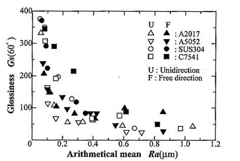 Understanding Streaking Defects In Anodised Aluminium