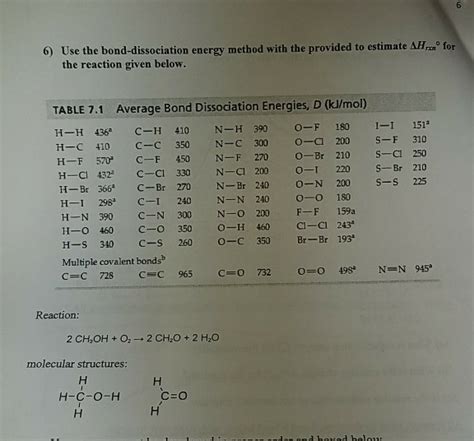 Solved Use The Chart Of Bond Dissociation Energies Shown 55 Off