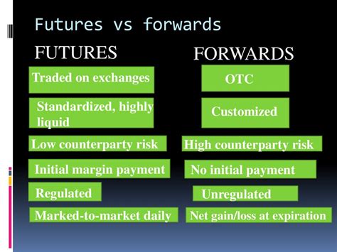 Forward And Futures Contracts And Cash Flows Engineering презентация онлайн