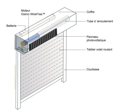 L Int R T D Avoir Des Volets Roulants Solaires Pour Une Maison Co