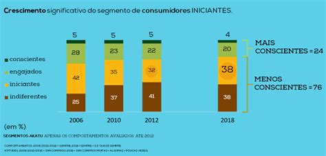 Vamos Praticar Sustentabilidade Informação Akatu Dicas