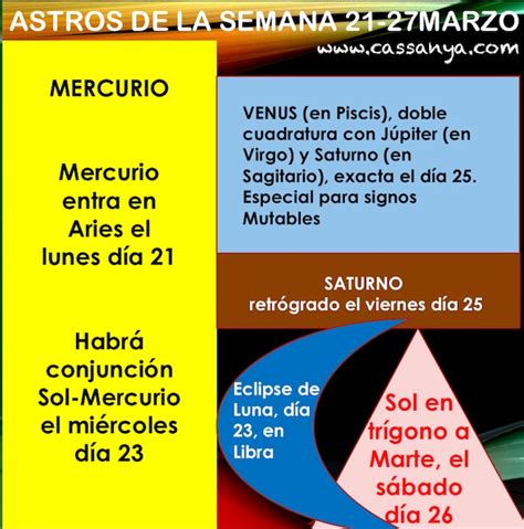 Oraciones Planetarias Y El Hor Scopo Semanal Del Al De Marzo