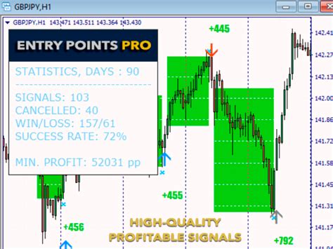 Buy The Entry Points Pro Technical Indicator For Metatrader In