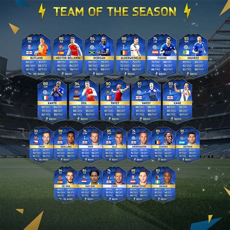 Tots Barclays Premier League Fifa Todo Ultimate Team