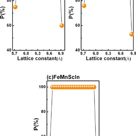 Crystal Structure Of Quaternary Heusler Alloy Femnscz Z Al Ga In