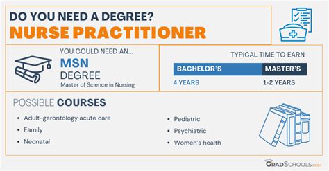 Guide How To Become A Nurse Practitioner 2024