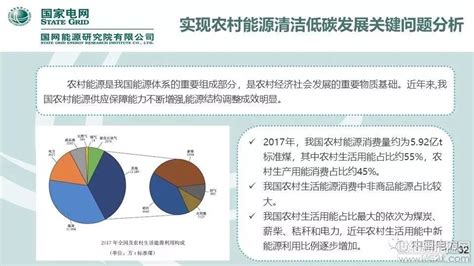 国网重磅发布《2019中国新能源发电分析报告》世纪新能源网 Century New Energy Network